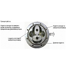 Gespasa MGE 40 Шестерни для счетчика в Твери
