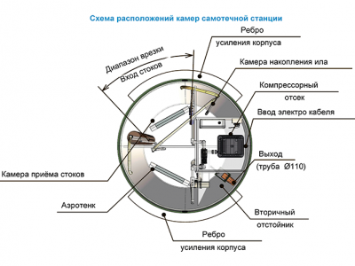 Станция ТОПОЛЬ 9 Плюс Пр в Твери