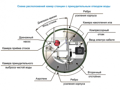 Станция ТОПОЛЬ 9 Пр в Твери